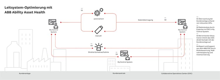 Prozessautomatisierung-infografik-V2-200%-876xhoehe