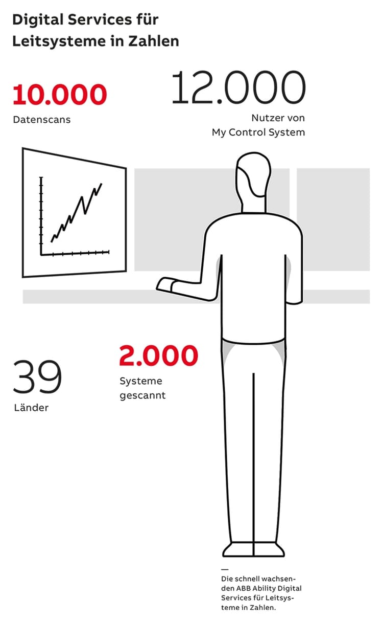 fokus-nah-am-kunden-Infografik-876xhoehe