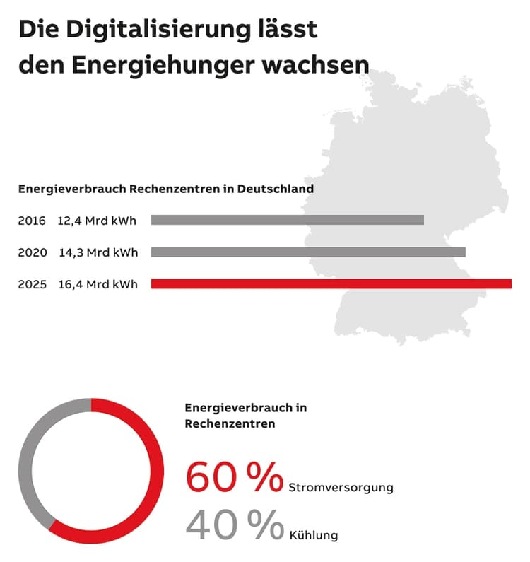 prozessautomatisierung-ericsson_rechnet_effizient-Infografik-876xhoehe