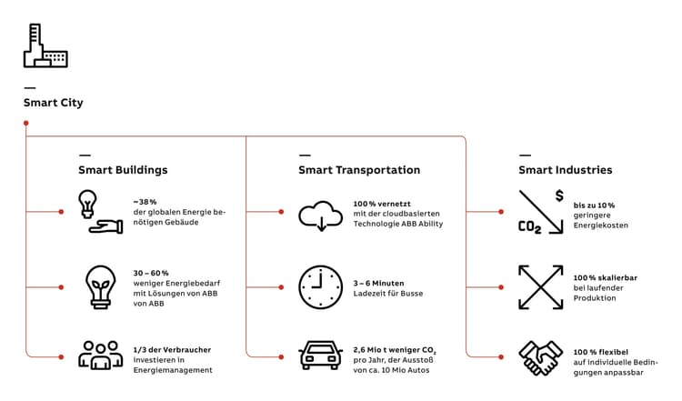 fokus-smartes-energiemanagement_infografik_1752x1030