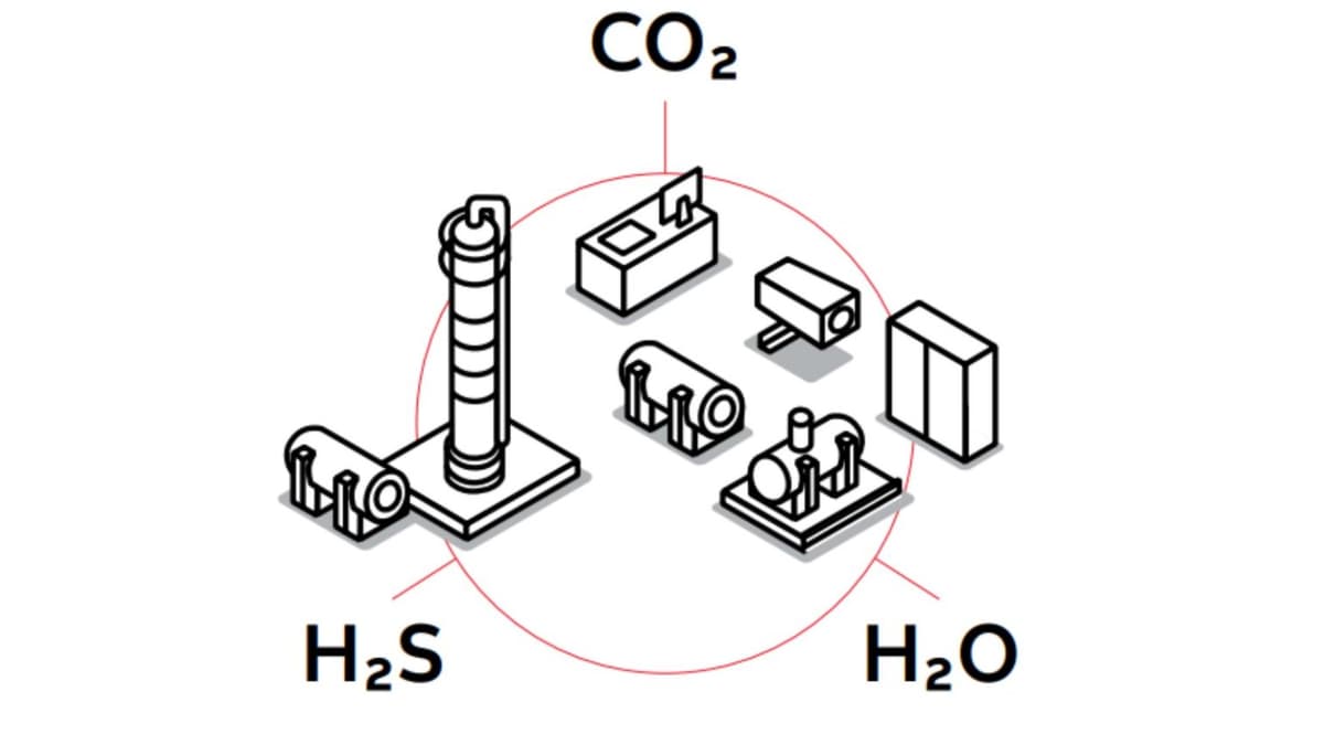 Grafik, die die verschiedenen Analysegeräte zeigt, die der Gasanalysator Sensi+ von ABB in einem Gerät vereint.
