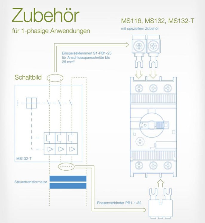 abb_infografik_motorschutzs