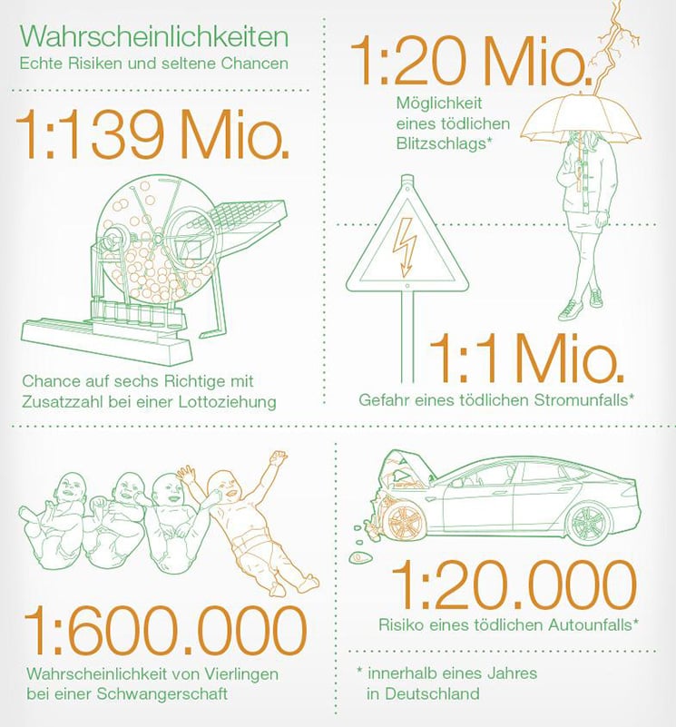 fokus-wahrscheinlichkeiten-745x801