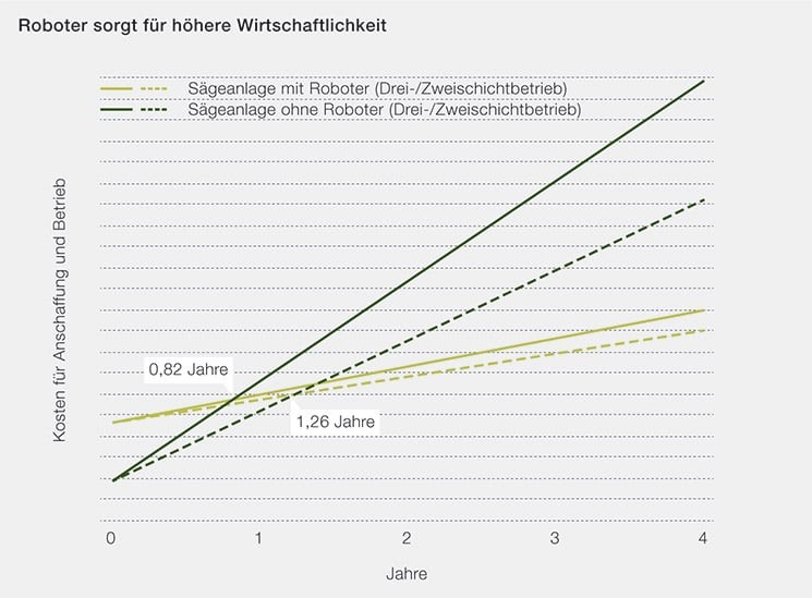 fertigungsautomatisierung-diagram-745x549