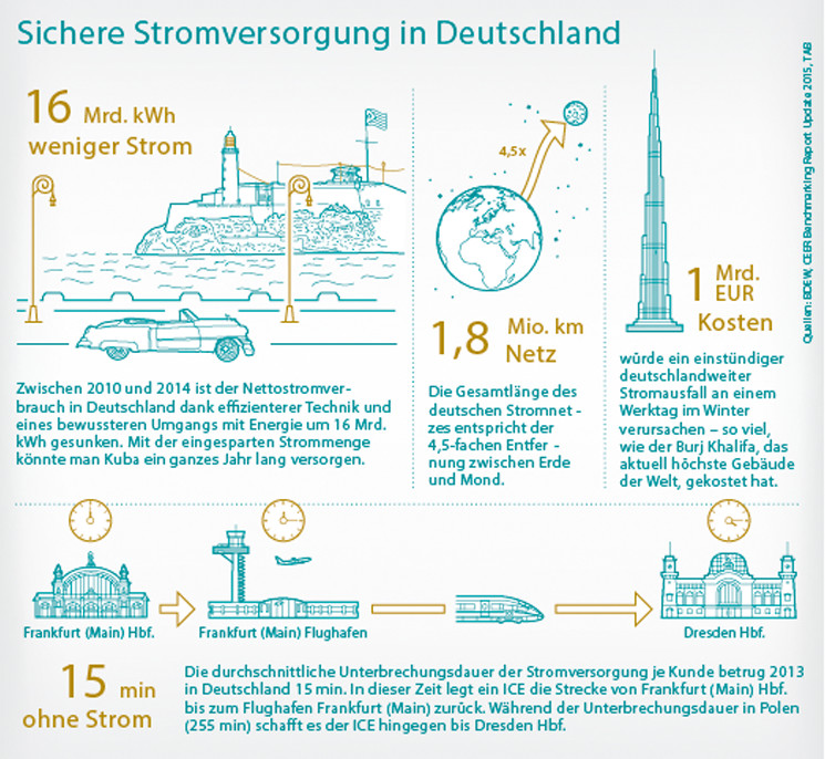 Infografik_Stromversorgung_745x