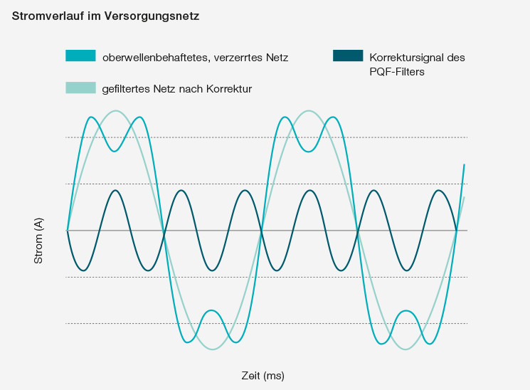 Stromverlauf_im_Versorgungsnetz